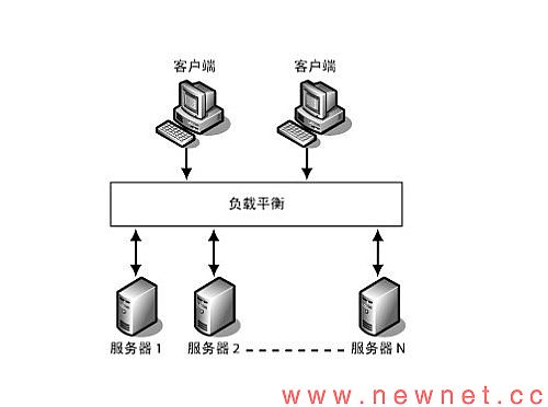 网站建设