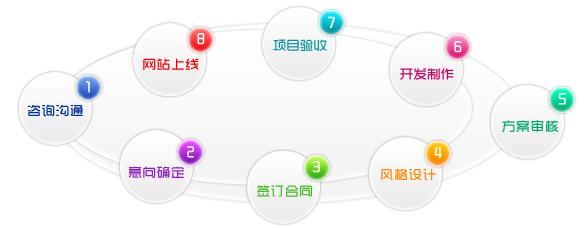 南宁网站建设提供测试域名的作用