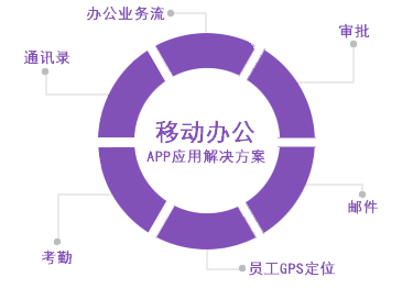 移动办公APP开发解决方案