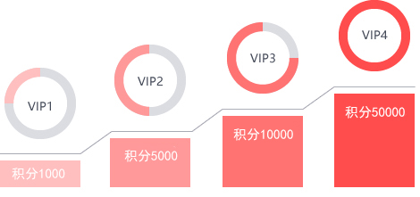 Java多用户商城系统