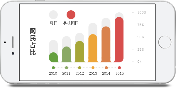 手机网站的时代强势来袭